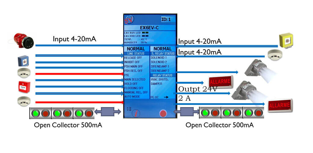 exfire360 карта